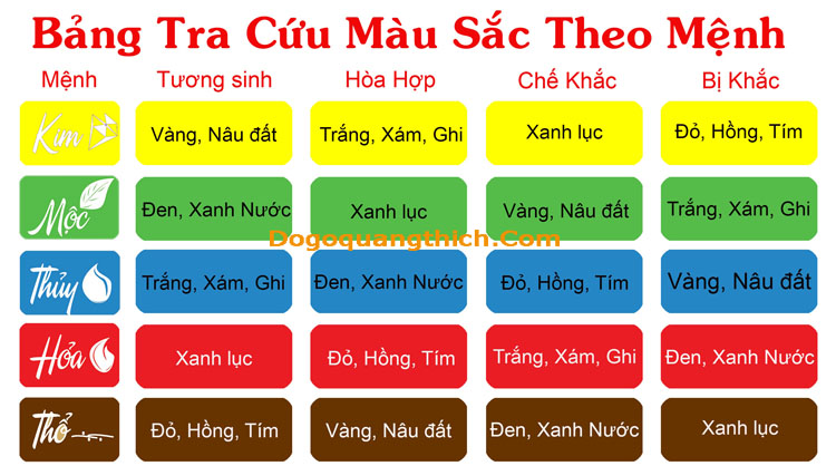 Bảng phong thủy mệnh tương sinh